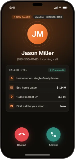 The ring card on an incoming call: Jason Miller, new caller, homeowner in a single-family home, estimated home value $1.24M, 4.8 miles away, first call to your shop