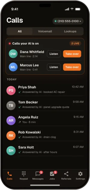 The Calls tab: two calls the AI is on right now, each with Listen and Take over buttons, above today's calls answered by the AI